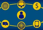 ombichannel