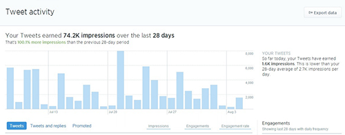 twitter analytics